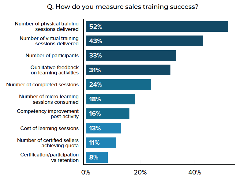sales training chart