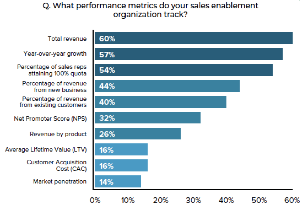 Sales Performance Graph