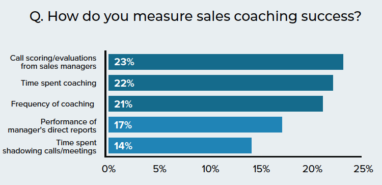 coaching chart