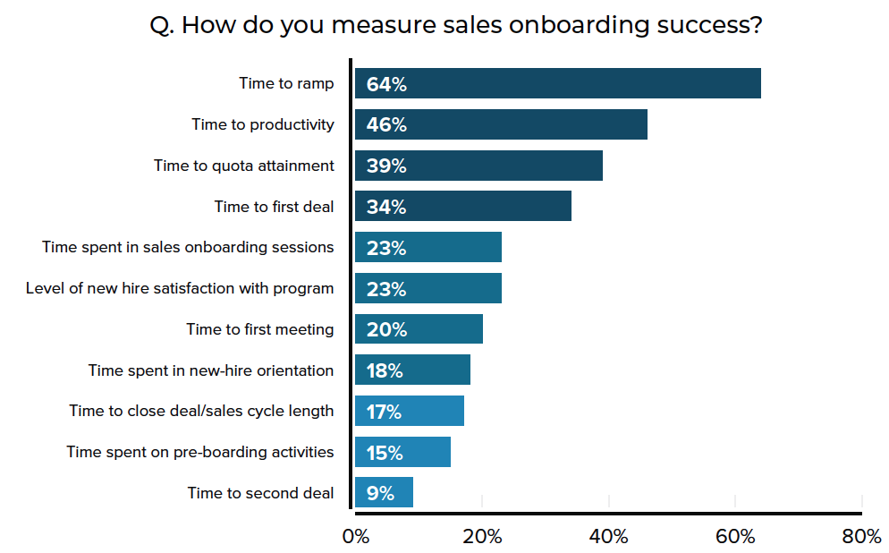 sales onboarding metrics