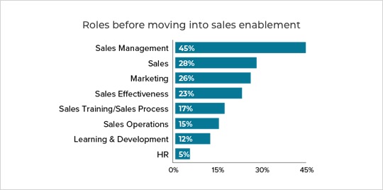 The PRO Guide: Advancing Your Career in Sales Enablement - Sales Enablement  PRO