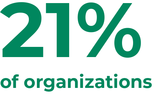 21% of organizations