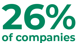 26% of companies
